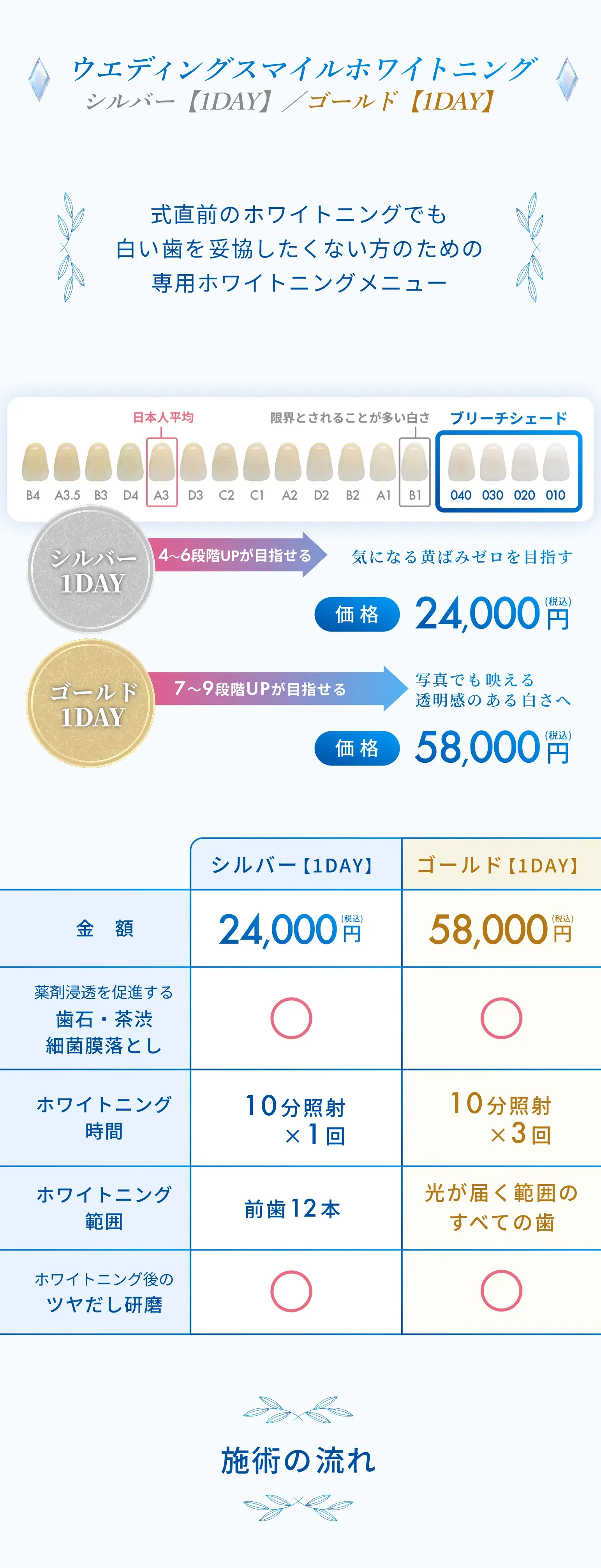 ウエディングスマイルホワイトニング シルバー【1DAY】／ゴールド【1DAY】