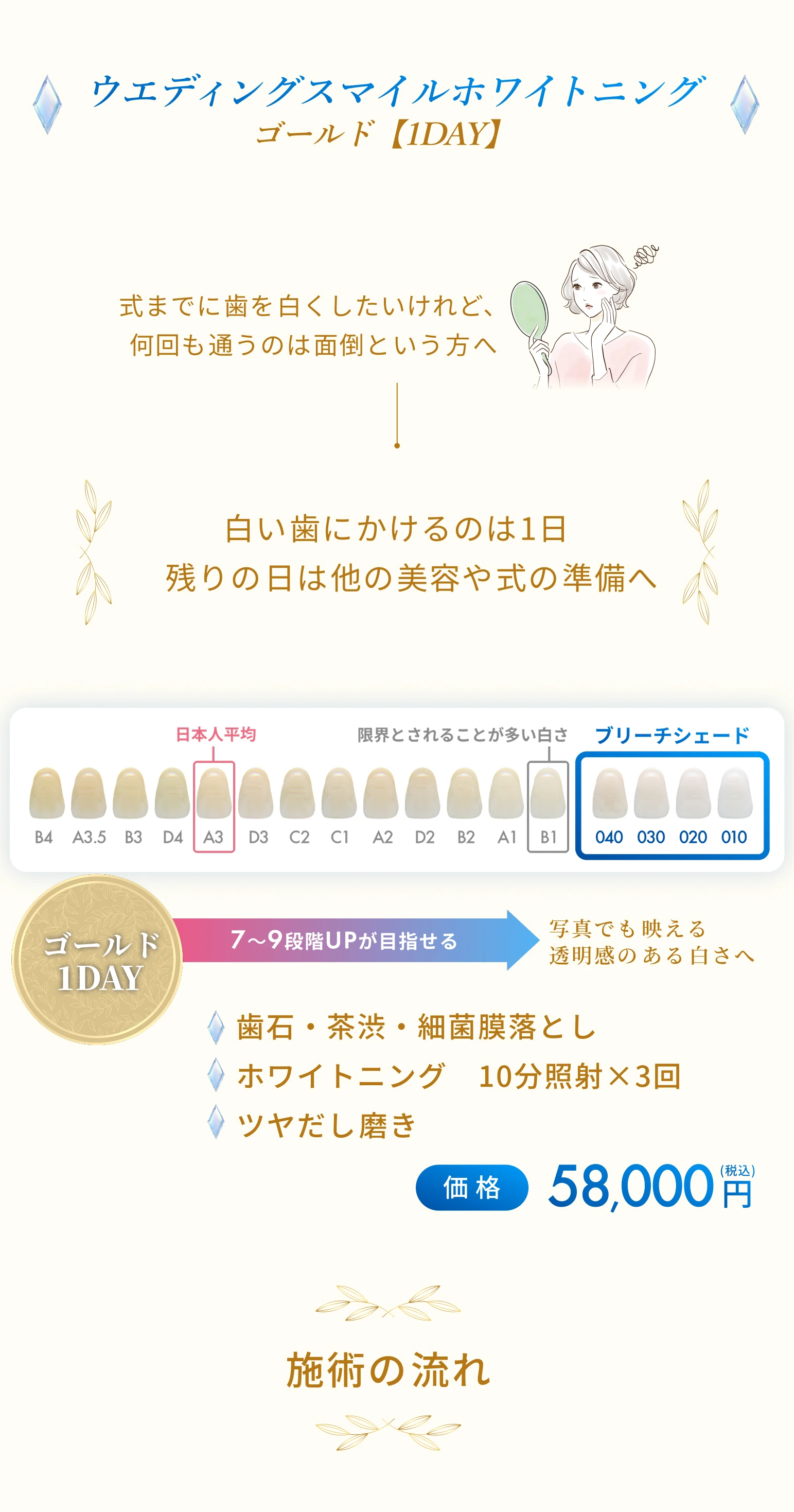 ブライダル専用メニュー ウエディング スマイルホワイトニング