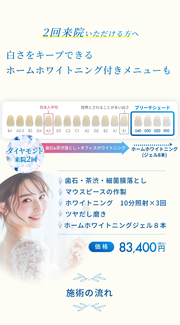 2回来院いただける方へ 白さをキープできる ホームホワイトニング付きメニューも