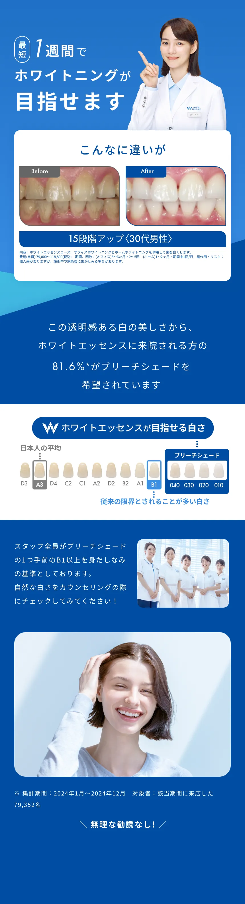 最新ホワイトニングは何が違う？目指せる白さが違う