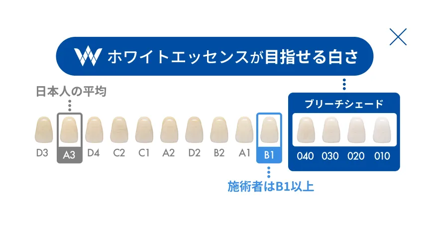 ホワイトエッセンスが目指せる白さ