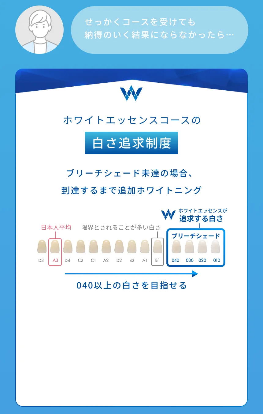 最新ホワイトニングは何が違う？目指せる白さが違う